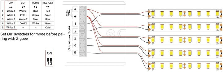 iluminize Zigbee 3.0 LED-Controller (5x 4A Universal), 5x 4a Universal