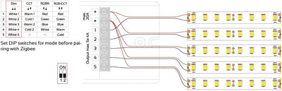 iluminize Zigbee 3.0 LED-Controller (5x 4A Universal), 5x 4a Universal