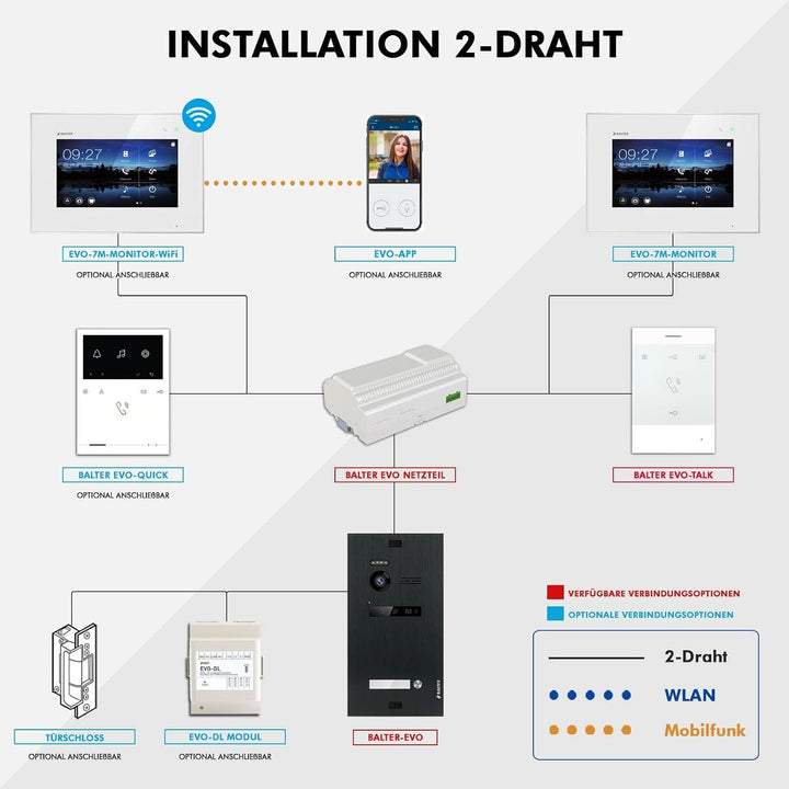 Nonic BALTER EVO Aufputz Video-Türsprechanlagen Set 1 Familienhaus (1x Türstation mit Kamera Schwarz