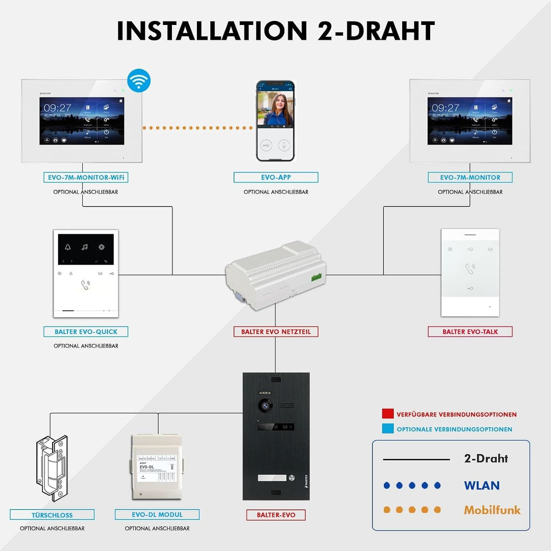 Nonic BALTER EVO Aufputz Video-Türsprechanlagen Set 1 Familienhaus (1x Türstation mit Kamera Schwarz