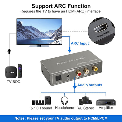 HDMI ARC Adapter Digital Analog Wandler HDMI ARC Audio Extractor Koaxial Optical zu SPDIF Koaxial Op