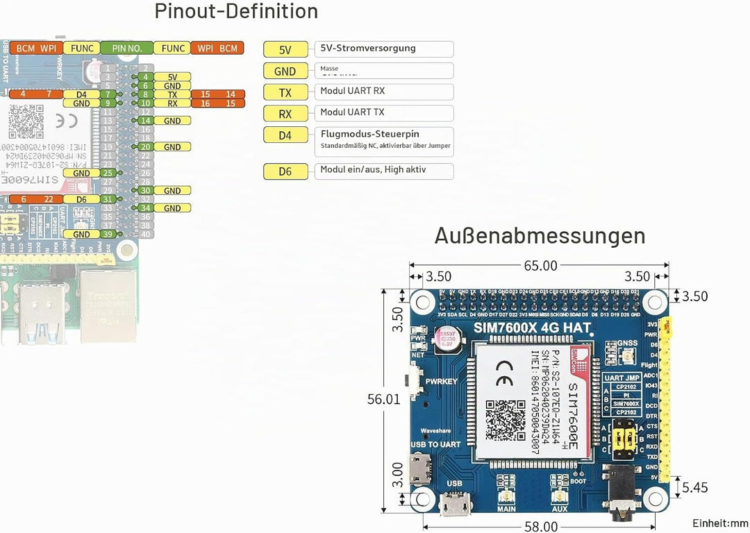 Waveshare 4G/3G/2G/GSM/GPRS/GNSS Hat for Raspberry Pi 4 Jetson Nano Based on SIM7600E-H Supports LTE
