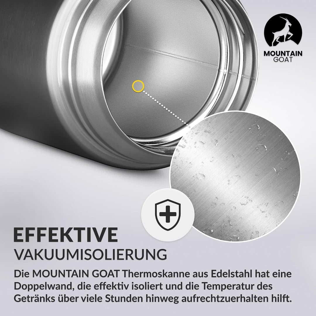 MOUNTAIN GOAT Thermobehälter für Essen 720ml, Speisegefäss mit Klapplöffel aus Edelstahl, Warmhalteb