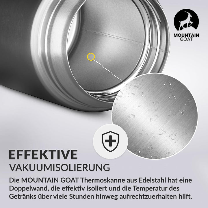 MOUNTAIN GOAT Thermobehälter für Essen 720ml, Speisegefäss mit Klapplöffel aus Edelstahl, Warmhalteb