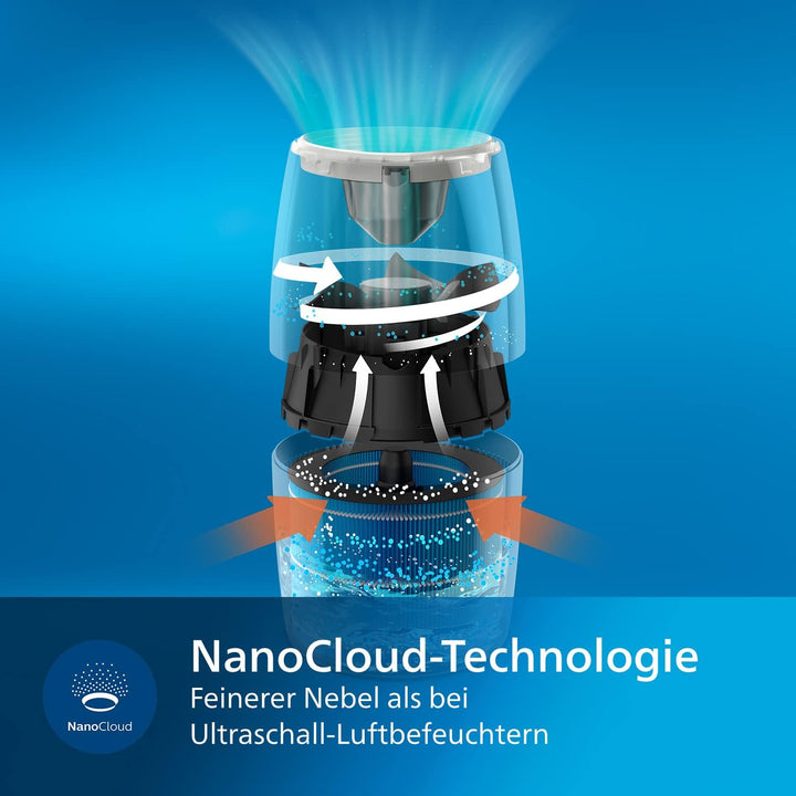 Philips Series 2000 Luftbefeuchter – für Räume bis 32 m², NanoCloud-Technologie, 3 Geschwindigkeitss