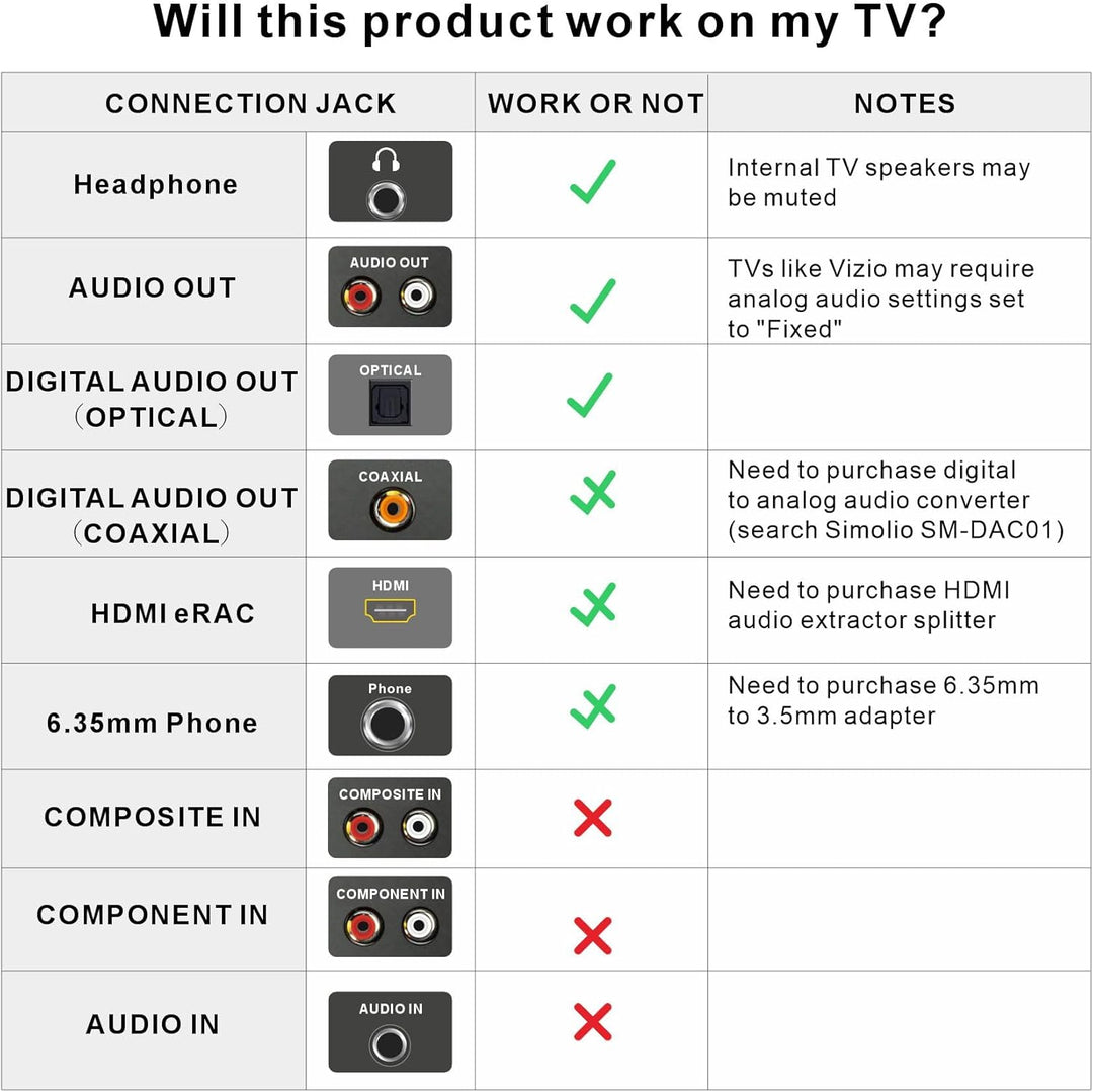 SIMOLIO 737D Plus - Kabelloser TV Kopfhörer zum Fernseher, Funkkopfhörer mit Kino & Dialogmodus, Blu