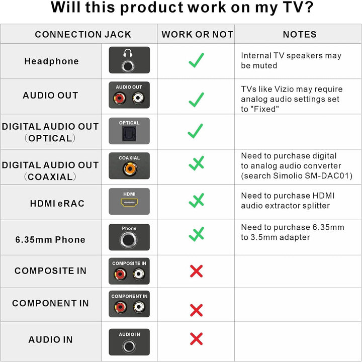 SIMOLIO 737D Plus - Kabelloser TV Kopfhörer zum Fernseher, Funkkopfhörer mit Kino & Dialogmodus, Blu