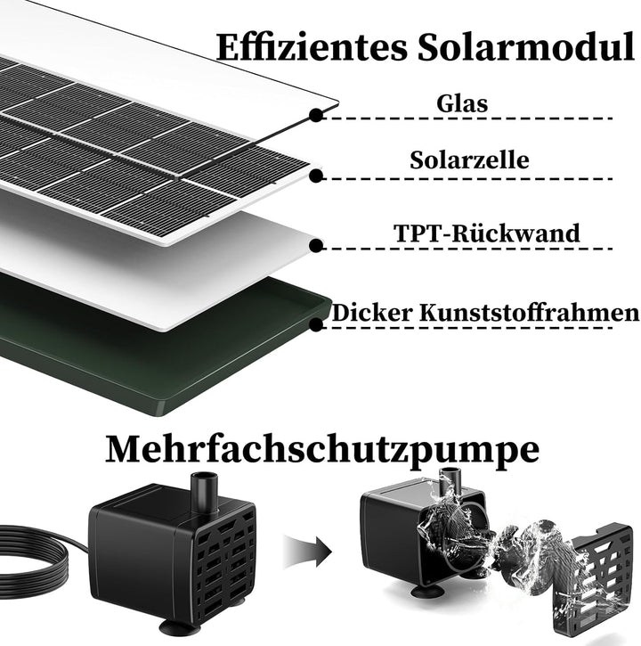 AISITIN Solar Springbrunnen für Aussen, 3,5W Dunkelgrün Solar Fontäne Pumpe mit Verschiedene Sprüh E