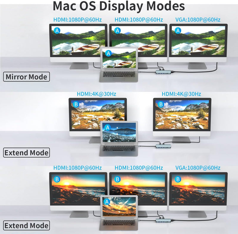 12 in 1 USB-C Dockingstation,3 Monitor Typ C auf 4K Dual HDMI+VGA Adapter, Laptop Dockingstation Mul