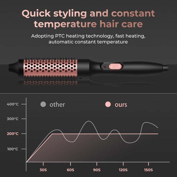UKLISS Thermobürste 32mm Thermal Brush, Pro Leichte Thermo Rundbürste 200℃, 3 in 1 Thermo Rundbürste