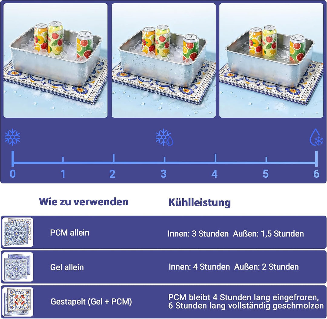 4 Stück Fefrierbare Kühlmatte für Lebensmittel 40 x 30 cm | Wiederverwendbare, 2 Gel und 2 PCM-Matte