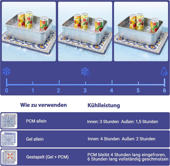 4 Stück Fefrierbare Kühlmatte für Lebensmittel 40 x 30 cm | Wiederverwendbare, 2 Gel und 2 PCM-Matte