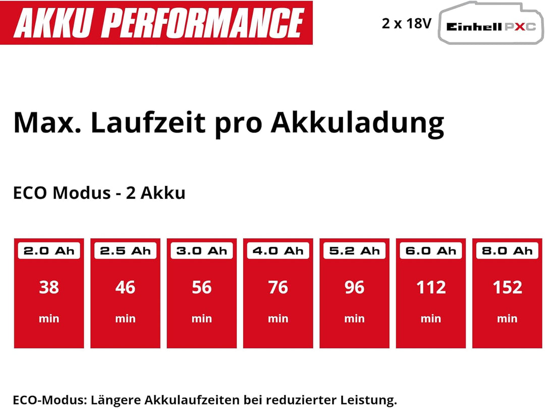 Einhell Akku-Gartenpumpe AQUINNA 18/30 F LED Power X-Change (18 V, maximal 3000 L/h Fördermenge, 2 A