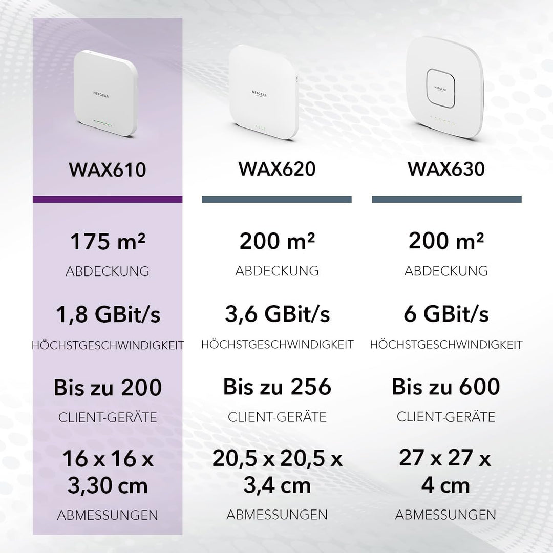 NETGEAR WAX610 WLAN Access Point PoE WiFi 6 (AX1800 Speed Dual-Band Mesh, WPA3, 802.11ax, 2.5G LAN,