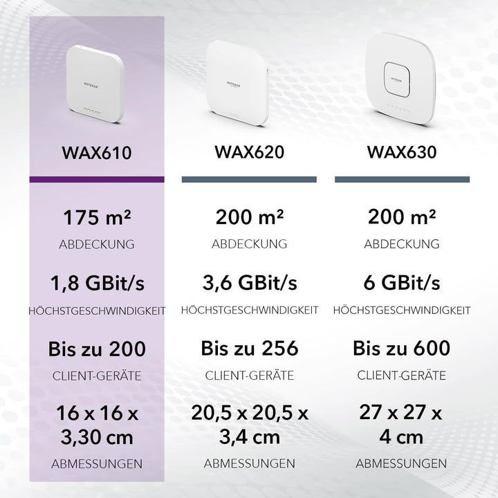 NETGEAR WAX610 WLAN Access Point PoE WiFi 6 (AX1800 Speed Dual-Band Mesh, WPA3, 802.11ax, 2.5G LAN,