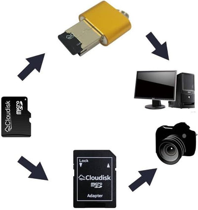 Cloudisk 5er-Pack Micro SD-Karte mit MicroSD Adapter Card Reader-Speicherkarte (64GB), 64GB