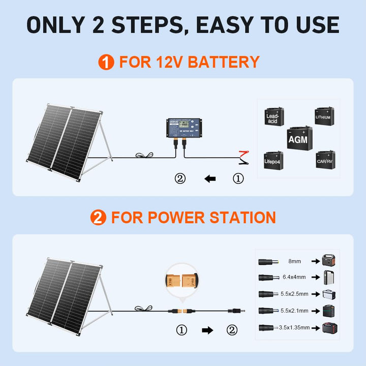 DOKIO 2 Sätze Solarkoffer 160W Monokristalline Solarpanel Faltbar 320W Kit, 2
