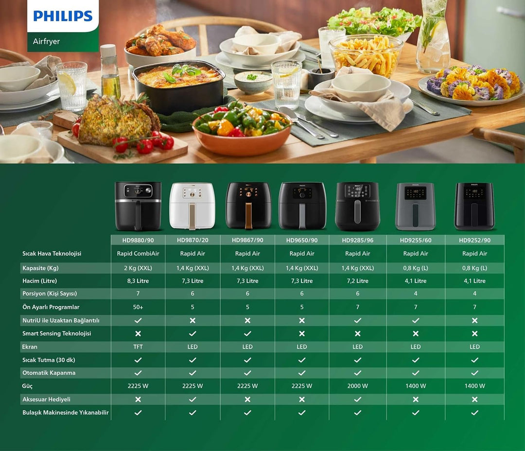 Philips Premium Airfryer XXL - 7.3L, Fritteuse ohne Öl, Rapid Air und Fettentfernungstechnologie, Nu