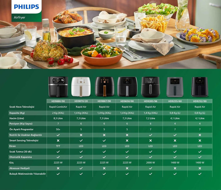 Philips Premium Airfryer XXL - 7.3L, Fritteuse ohne Öl, Rapid Air und Fettentfernungstechnologie, Nu