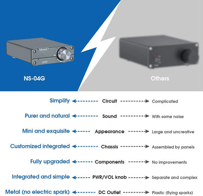 Nobsound Mini Chassis TPA3116 HiFi Verstärker 2.0 Channel Stereo Audio Digital amp HiFi Power Amplif