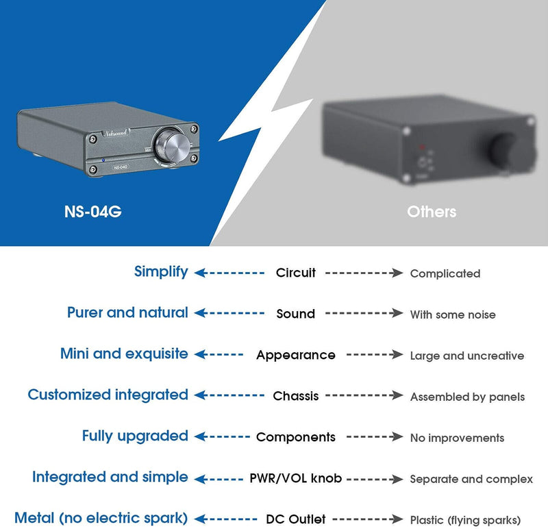 Nobsound Mini Chassis TPA3116 HiFi Verstärker 2.0 Channel Stereo Audio Digital amp HiFi Power Amplif