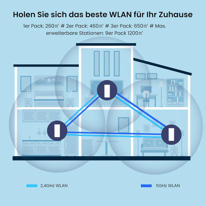 Tenda Nova MX12 Mesh WLAN WiFi 6 System - AX3000 Dual Band WLAN Mesh System - Reichweite bis zu 260m