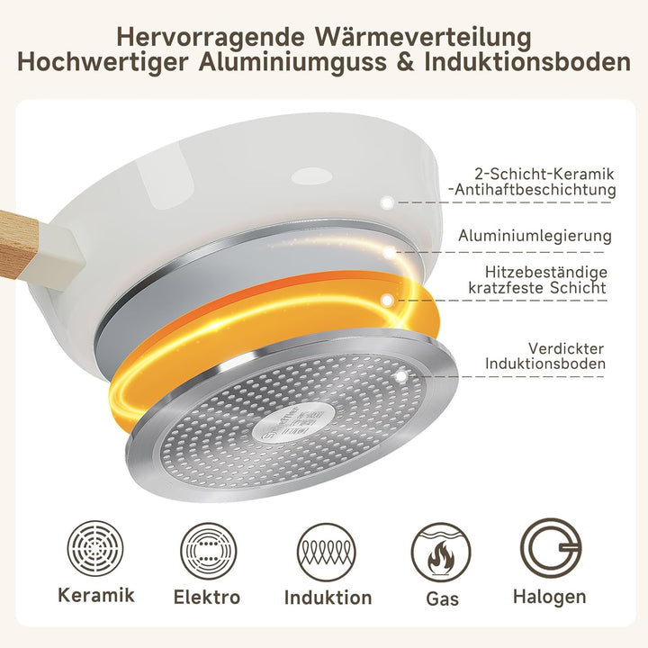 Scheffler Pfannenset Pfanne 20/24/28cm,Bratpfanne Pfannen,beschichtete Pfanne,Pfanne Induktion mit A