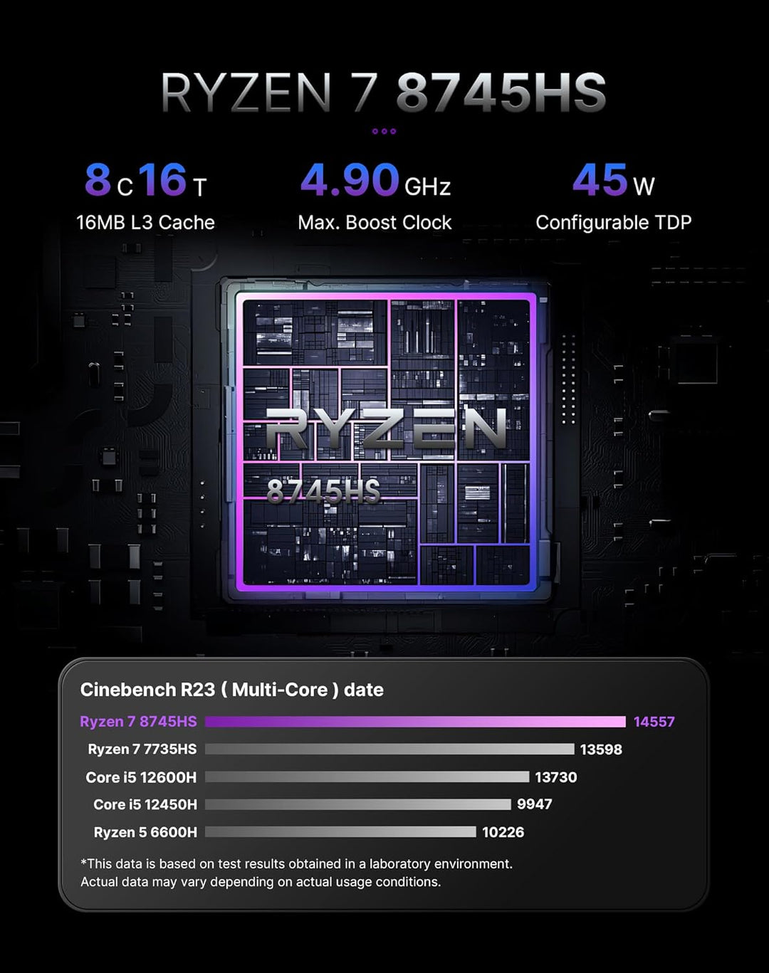 A3 Mini-PC Performance Ryzen 7 (4,9 GHz), 32 GB DDR5 Speicher, 1 TB SSD, 4 Bildschirme, perfekt für