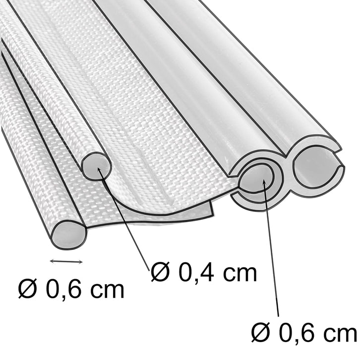 Doppelkeder Adapter Set mit Kederschiene - 3/4 Meter Kederleiste für Wohnwagen Wohnmobil Caravan - Z
