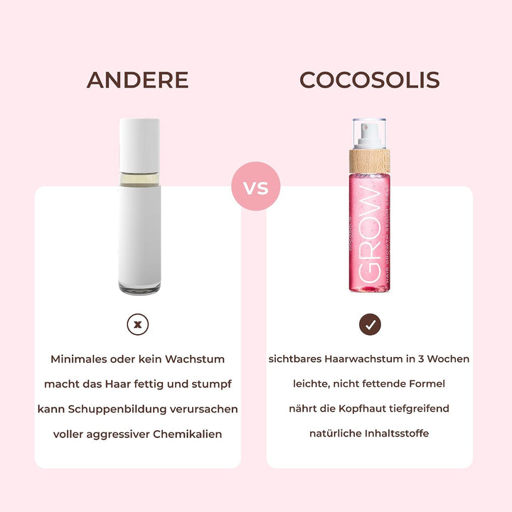 COCOSOLIS GROW Spray Serum für schnelles Haarwachstum - Haarwuchsmittel für Frauen Reduziert Haaraus