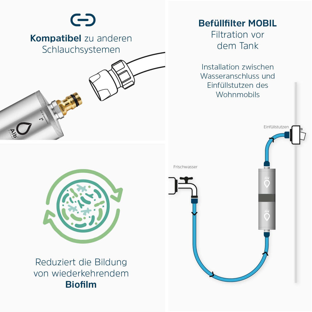 Alb Filter® MOBIL Active Trinkwasserfilter | Sauberes Trinkwasser unterwegs mit Boot, Yacht, Camping