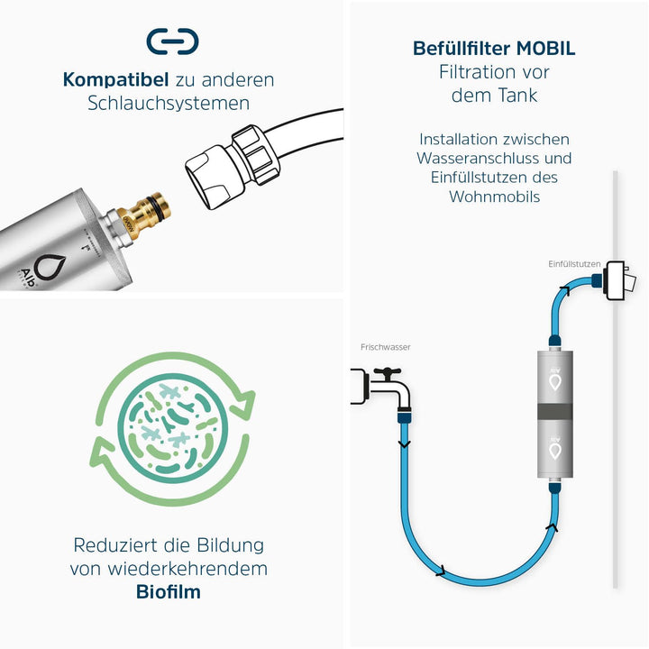 Alb Filter® MOBIL Active Trinkwasserfilter | Sauberes Trinkwasser unterwegs mit Boot, Yacht, Camping
