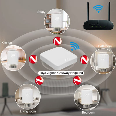 KETOTEK Smart Heizkörperthermostat Zigbee Starter Kit mit Hub, Digitales Heizkörper Thermostat Heizu