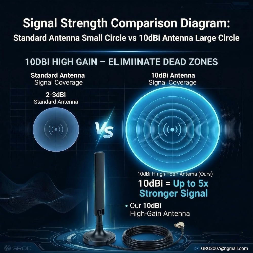 10dBi Externe 5G 4G LTE 3G GPRS GSM TS9 Magnetfuss MIMO Antenne für Netgear AT&T Nighthawk M6 MR6110