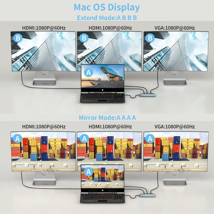 Docking Station, 10-in-1-USB-C-Hub, USB Typ C bis 4K 30 Hz HDMI 1080P VGA, 87 W PD, 2 USB 3.0, SD/TF