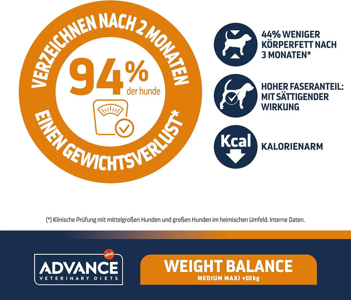 ADVANCE Obesity Management Trockenfutter Hund, 1-er Pack (1 x 12 kg)