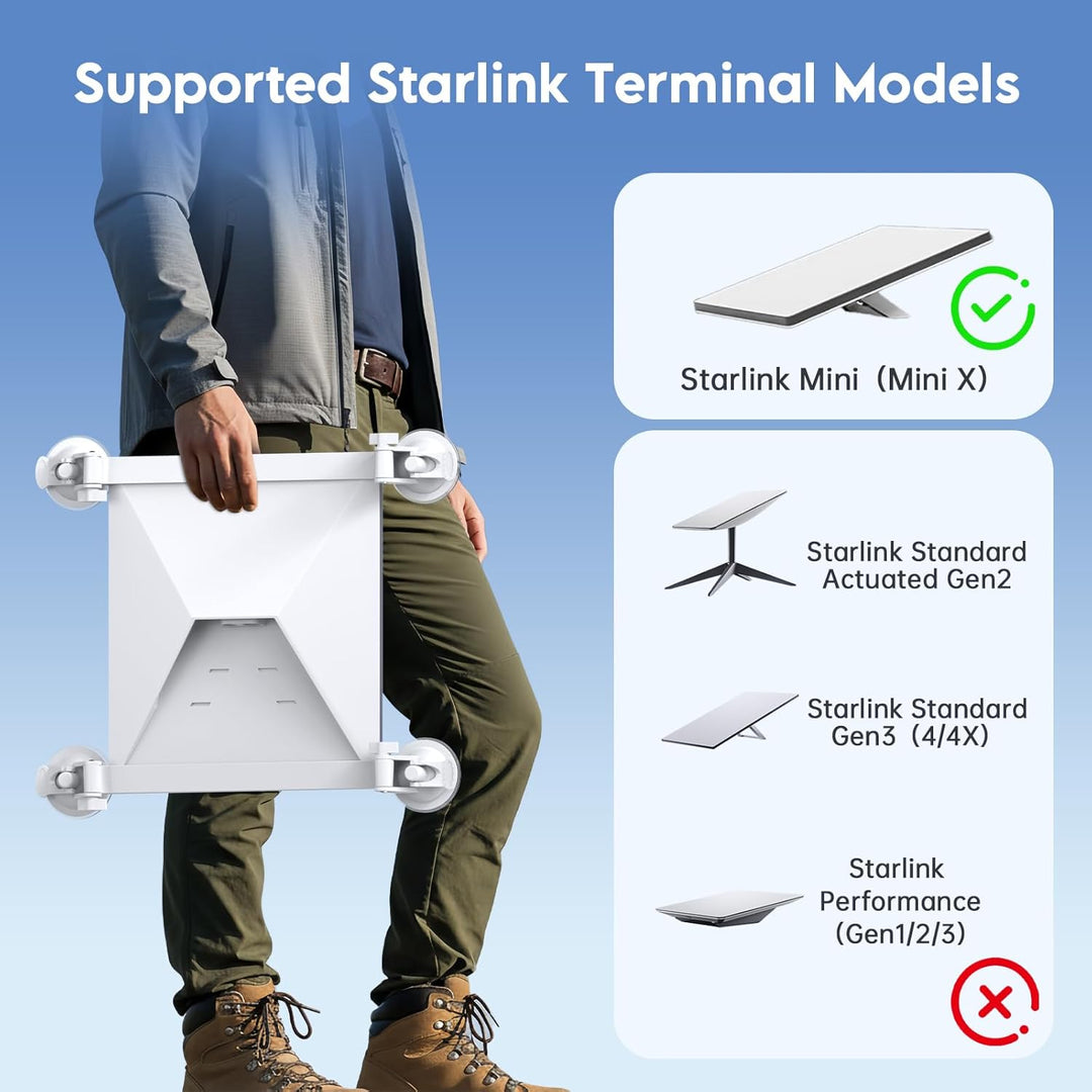 SURVADV Starlink Mini Saugnapf Halterung für Starlink Mini &amp; Mini X Zubehör | Saugnapf-Halter mit Sc