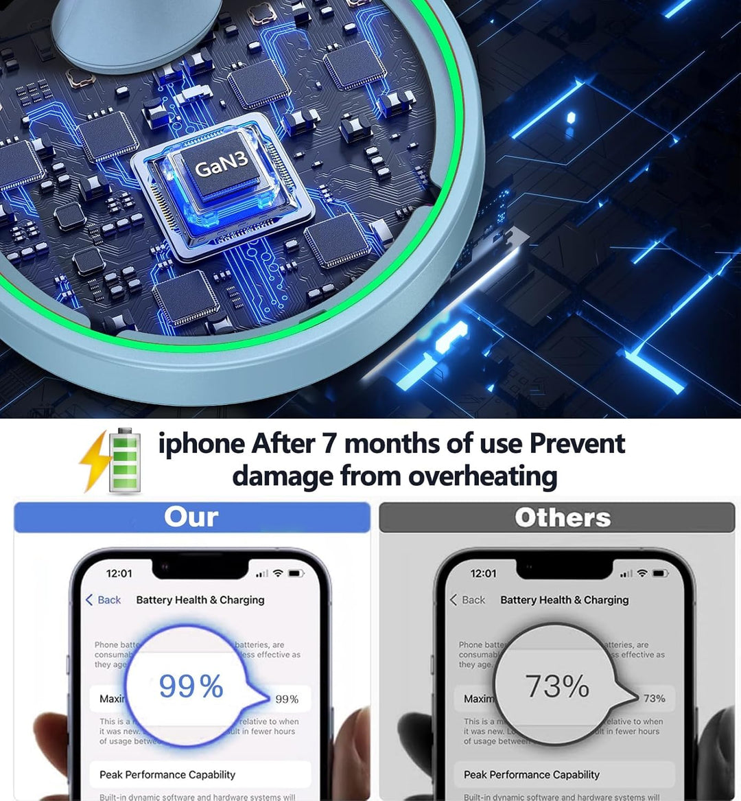 Induktive Ladestation Kompatibel mit Mag Safe Ladegerät,OANDYS 2 in 1 15W Schnelles iPhone Ladestati