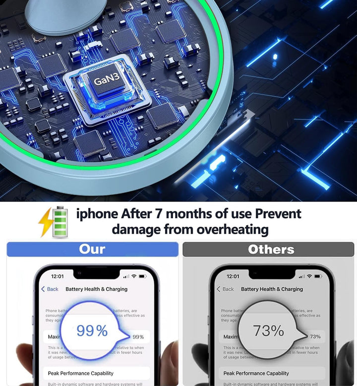 Induktive Ladestation Kompatibel mit Mag Safe Ladegerät,OANDYS 2 in 1 15W Schnelles iPhone Ladestati