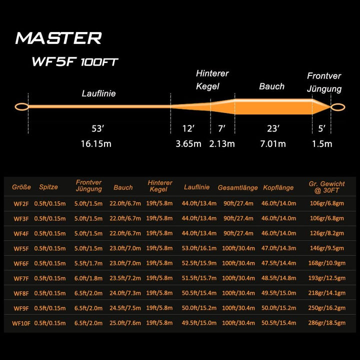 Goture Fliegenschnüre-Fliegenschnur - Schwimmende Fliegenschnur-Fliegenfischen Schnurgewicht nach vo