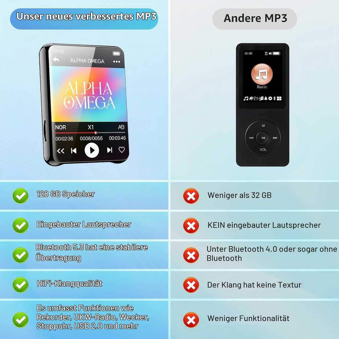 128GB MP3 Player mit Bluetooth -Tragbarer Musikplayer mit Lautsprecher, MP3 &amp; MP4 Player, 2.4" Full
