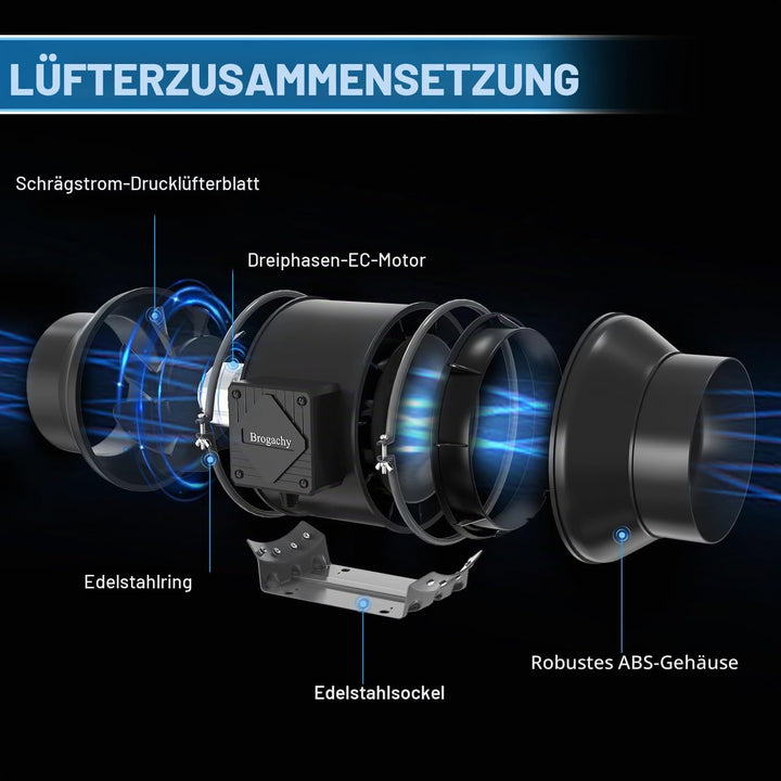 Abluftset 150mm Rohrventilator 688m³/h,Dreiphasiger EC-Motor Lüftungsset mit Drehzahlsteller Aktivko
