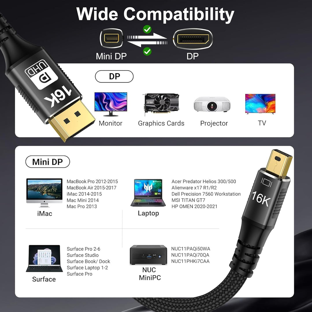 Mini DisplayPort zu DisplayPort 2.1 Kabel, DP 16K ,Bi-Direktionale Übertragung DisplayPort zu Mini D