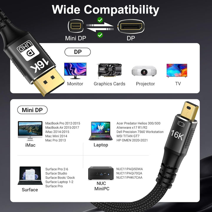 Mini DisplayPort zu DisplayPort 2.1 Kabel, DP 16K ,Bi-Direktionale Übertragung DisplayPort zu Mini D