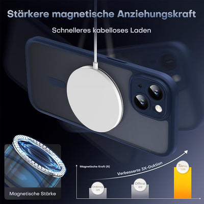 TOCOL 3 in 1 für iPhone 15 Hülle für Magsafe, Vollständiger Kameraschutz Stossfest Kratzfest Magneti