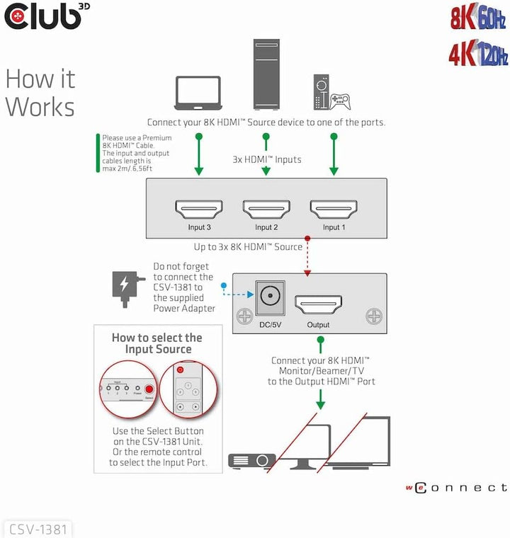Club3D CSV-1381 HDMI™ 3 auf 1 Umschalter 8K60Hz/4K120Hz Umschalter, CSV-1381