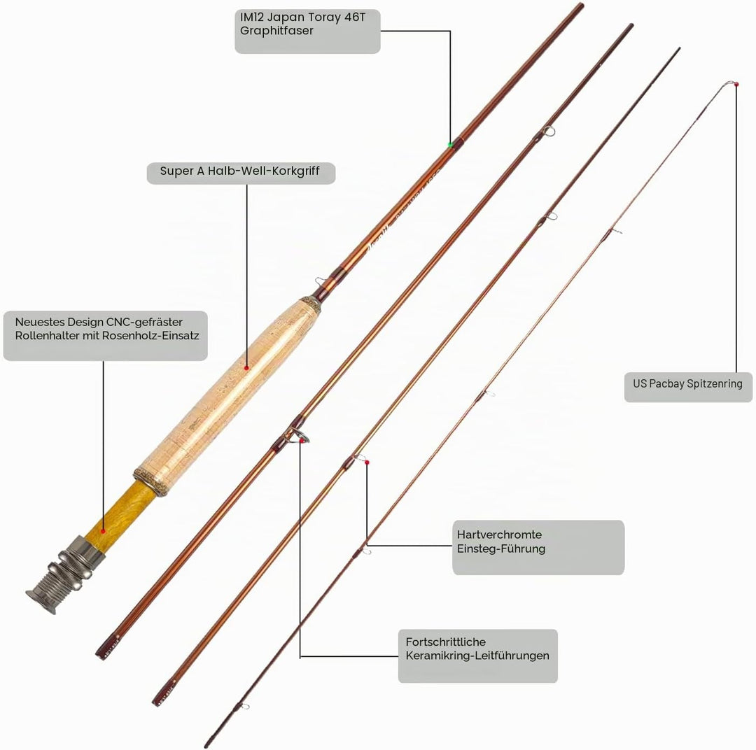 Aventik Extreme Fliegenfischer-Komplettset, Starter-Set mit Fliegenrute und Rolle für Schnurklassen