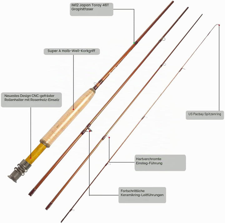 Aventik Extreme Fliegenfischer-Komplettset, Starter-Set mit Fliegenrute und Rolle für Schnurklassen