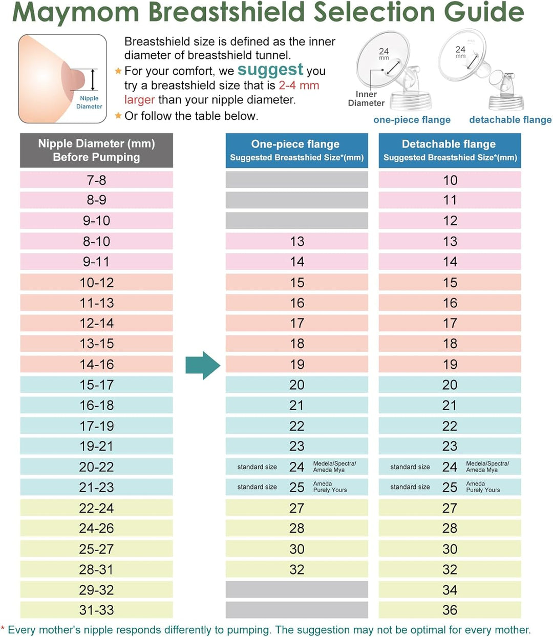 Maymom pumpenteile arbeiten mit spektren spektren s1 s2, flansch- ventilrohr flasche r?ckstau protec