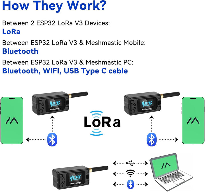 2 Pack ESP32 LoRa V3 Entwicklungsplatine + 1100 mAh Akku + Schutzhülle Set – mit 868 MHz Antenne und
